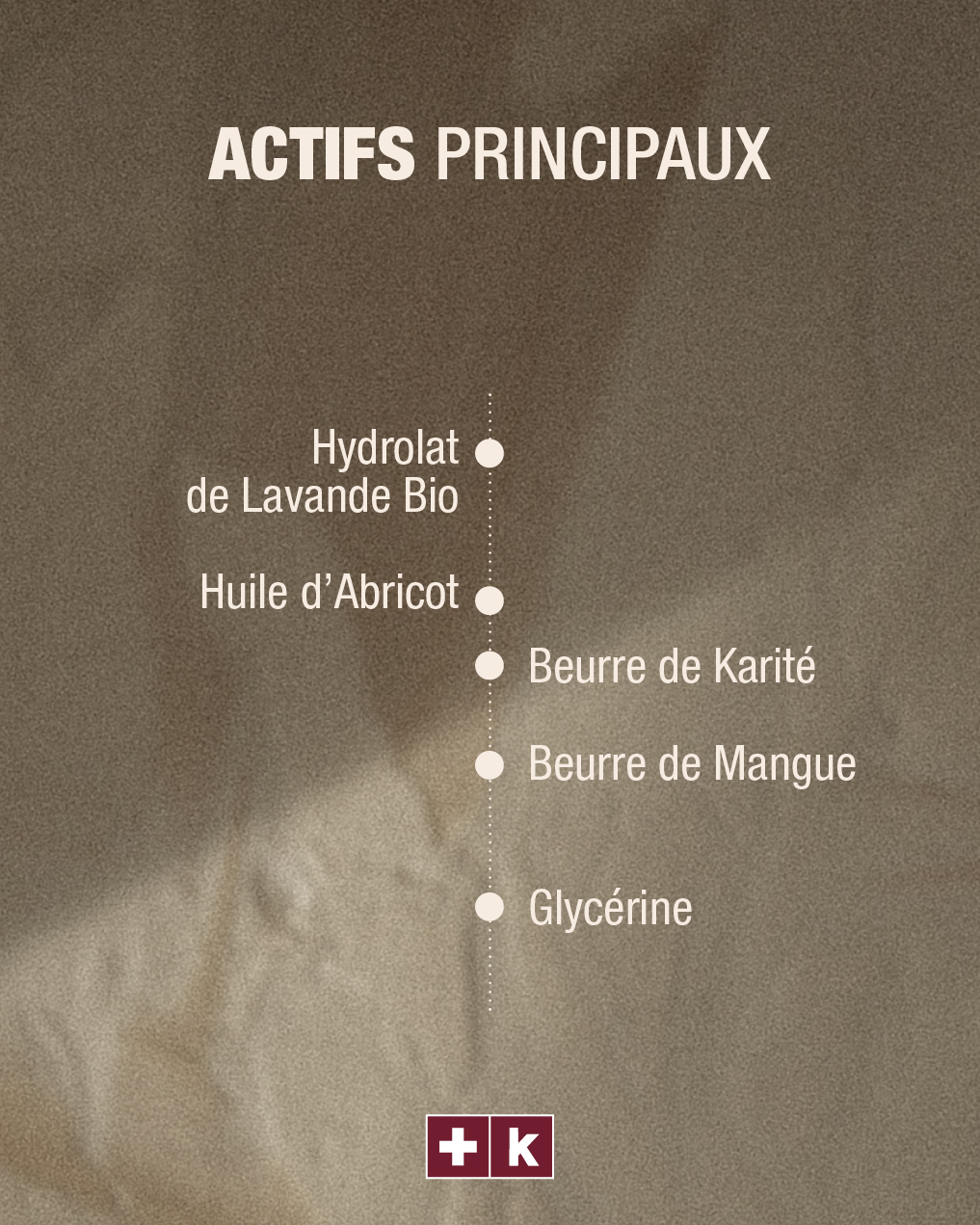 Actifs d'origine naturelle de la crème pour le visage KART